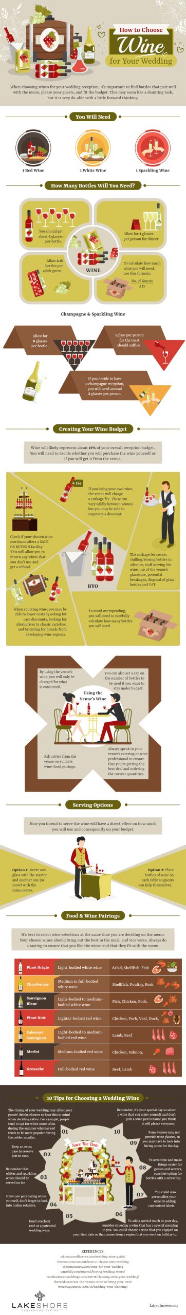How to choose wine for your wedding - a simple infographic